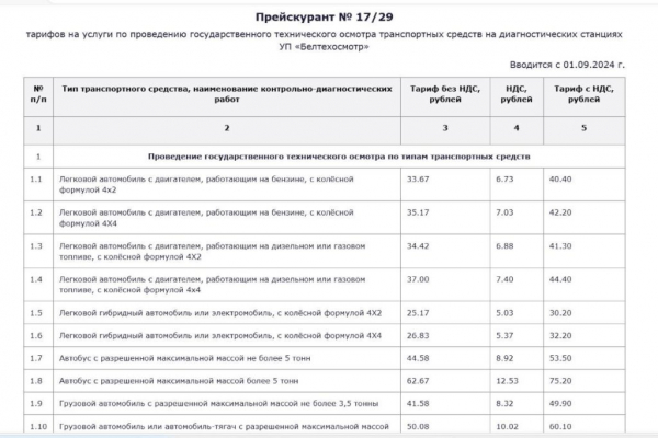 «Белтехосмотр» повысил стоимость техосмотра на своих станциях «Белтехосмотр» повысил стоимость техосмотра на своих станциях