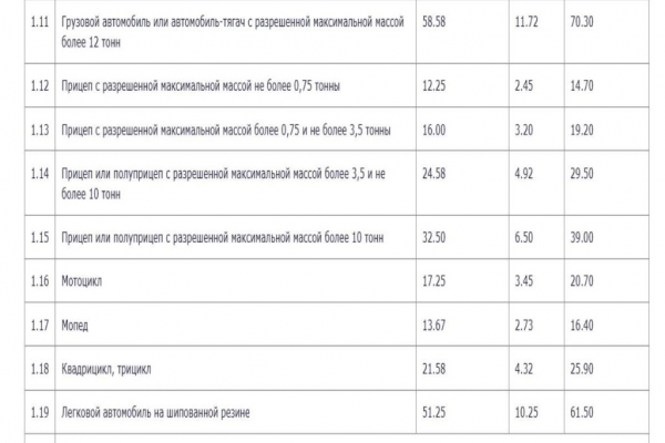 «Белтехосмотр» повысил стоимость техосмотра на своих станциях «Белтехосмотр» повысил стоимость техосмотра на своих станциях