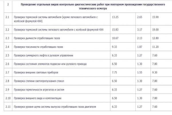«Белтехосмотр» повысил стоимость техосмотра на своих станциях «Белтехосмотр» повысил стоимость техосмотра на своих станциях